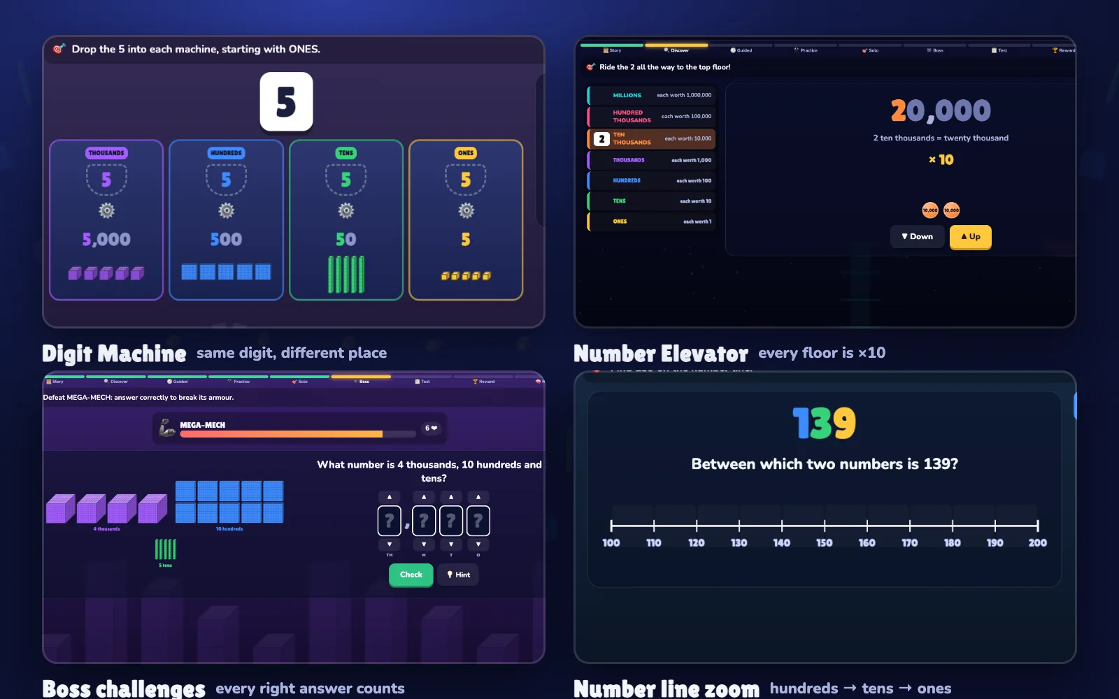 Four scenes from the game: the Digit Machine, the Number Elevator, a boss challenge and the number line.